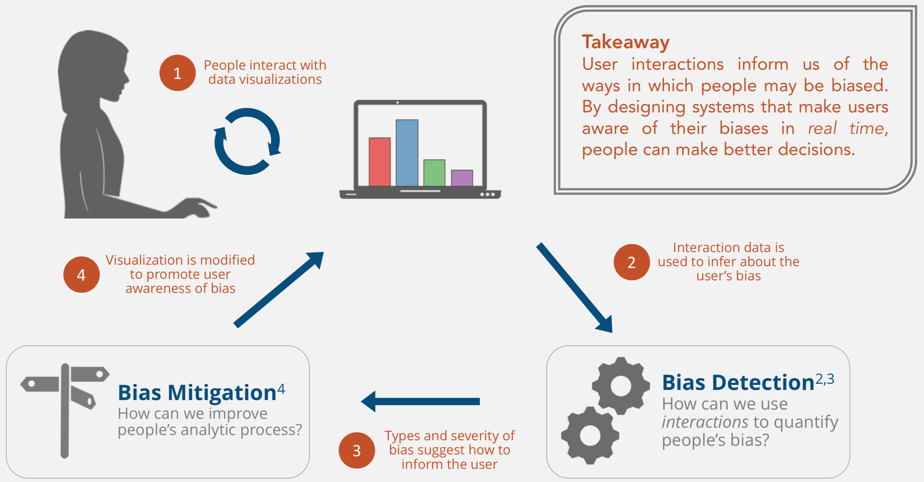 cognitive-bias-georgia-tech-visual-analytics-lab